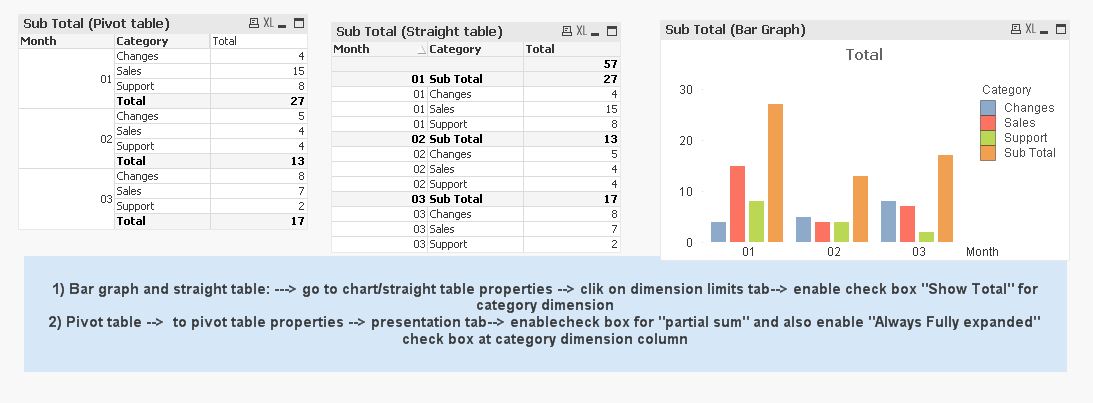 Sub Total at Qlik objects.JPG